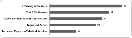 biomedres-openaccess-journal-bjstr
