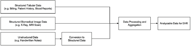 biomedres-openaccess-journal-bjstr