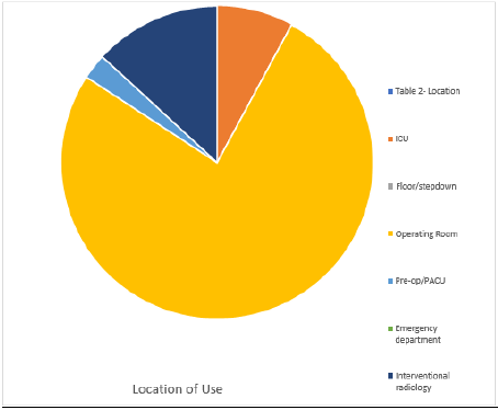 biomedres-openaccess-journal-bjstr