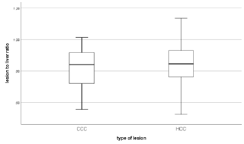 biomedres-openaccess-journal-bjstr