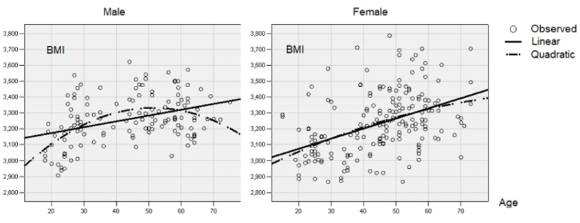biomedres-openaccess-journal-bjstr