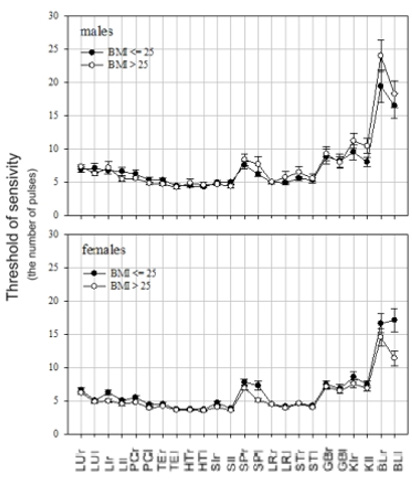 biomedres-openaccess-journal-bjstr