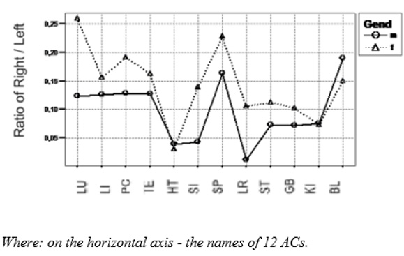 biomedres-openaccess-journal-bjstr
