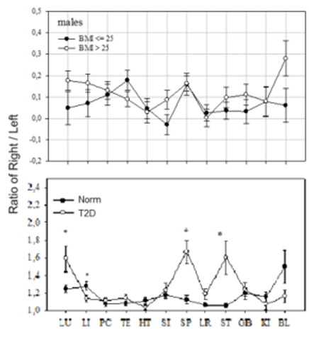 biomedres-openaccess-journal-bjstr