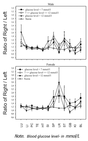 biomedres-openaccess-journal-bjstr