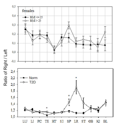 biomedres-openaccess-journal-bjstr