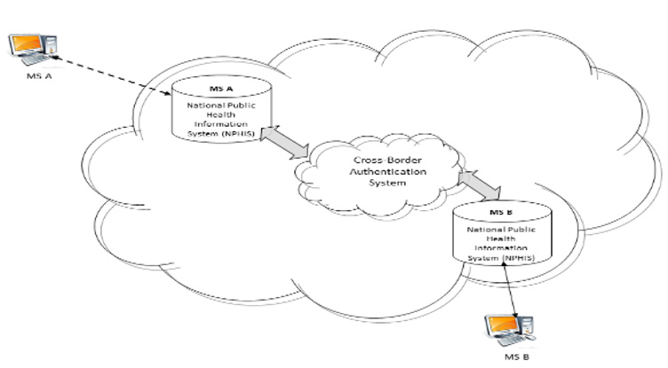 biomedres-openaccess-journal-bjstr