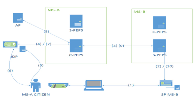 biomedres-openaccess-journal-bjstr