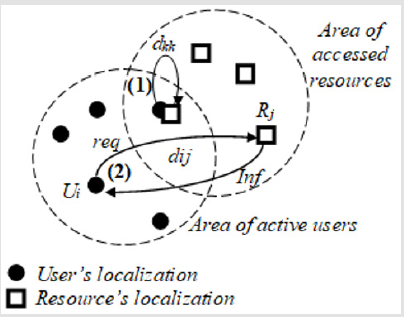 biomedres-openaccess-journal-bjstr