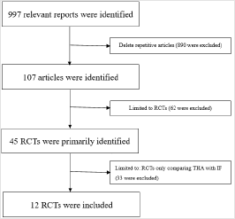 biomedres-openaccess-journal-bjstr
