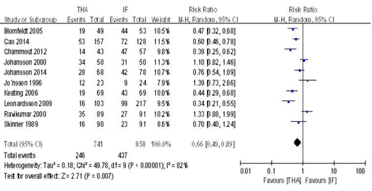 biomedres-openaccess-journal-bjstr
