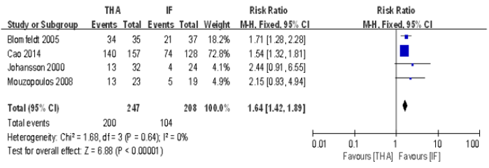 biomedres-openaccess-journal-bjstr