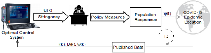 biomedres-openaccess-journal-bjstr