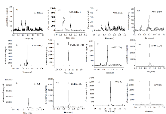 biomedres-openaccess-journal-bjstr