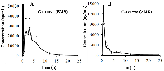 biomedres-openaccess-journal-bjstr