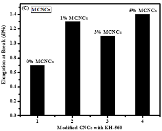 biomedres-openaccess-journal-bjstr