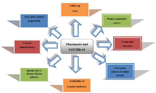 biomedres-openaccess-journal-bjstr