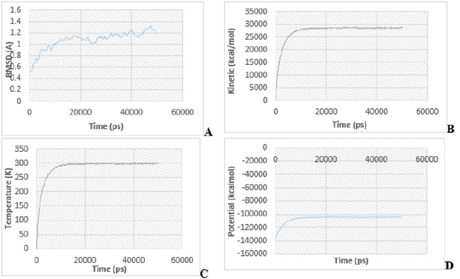 biomedres-openaccess-journal-bjstr