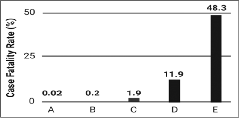 biomedres-openaccess-journal-bjstr