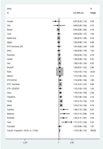 biomedres-openaccess-journal-bjstr