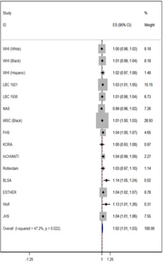 biomedres-openaccess-journal-bjstr