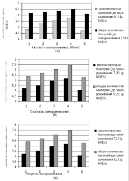 biomedres-openaccess-journal-bjstr