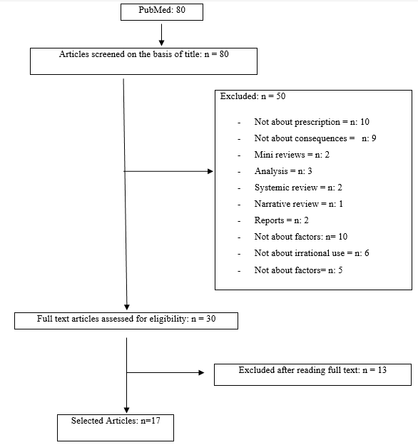 biomedres-openaccess-journal-bjstr