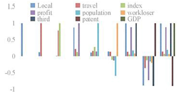 biomedres-openaccess-journal-bjstr
