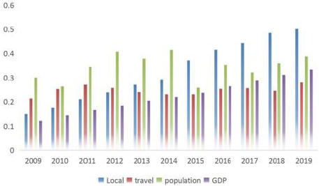biomedres-openaccess-journal-bjstr