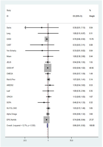 biomedres-openaccess-journal-bjstr