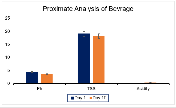biomedres-openaccess-journal-bjstr