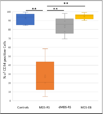 biomedres-openaccess-journal-bjstr