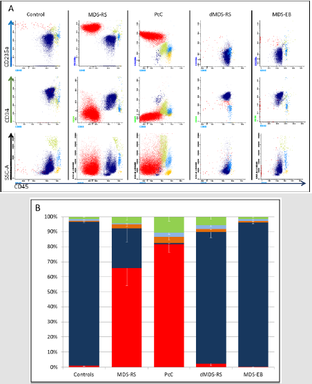 biomedres-openaccess-journal-bjstr
