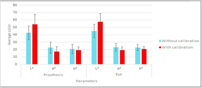 biomedres-openaccess-journal-bjstr