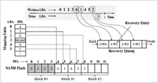 biomedres-openaccess-journal-bjstr