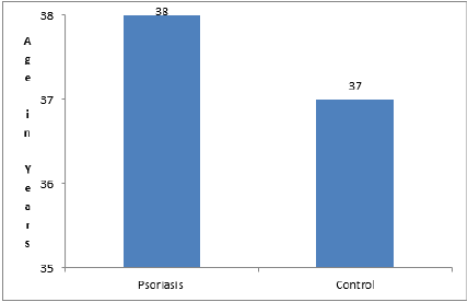 biomedres-openaccess-journal-bjstr