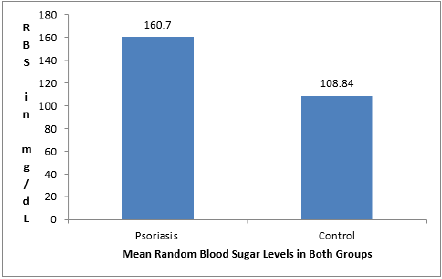 biomedres-openaccess-journal-bjstr