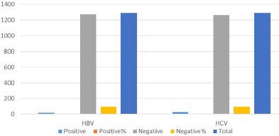 biomedres-openaccess-journal-bjstr