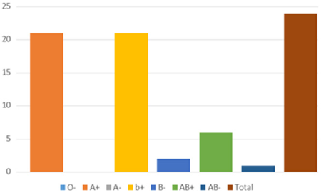 biomedres-openaccess-journal-bjstr
