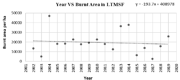 biomedres-openaccess-journal-bjstr