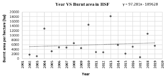 biomedres-openaccess-journal-bjstr