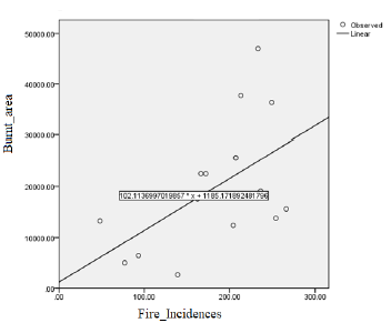 biomedres-openaccess-journal-bjstr