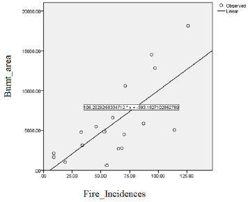 biomedres-openaccess-journal-bjstr