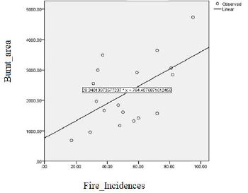 biomedres-openaccess-journal-bjstr