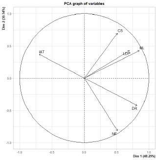 biomedres-openaccess-journal-bjstr