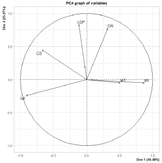 biomedres-openaccess-journal-bjstr