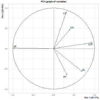 biomedres-openaccess-journal-bjstr