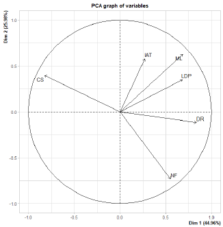 biomedres-openaccess-journal-bjstr