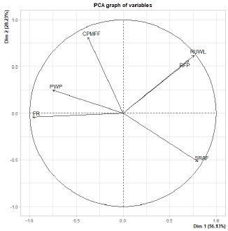 biomedres-openaccess-journal-bjstr