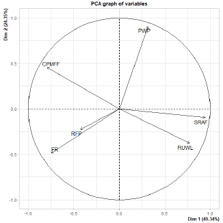 biomedres-openaccess-journal-bjstr